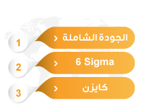 الجودة الشاملة